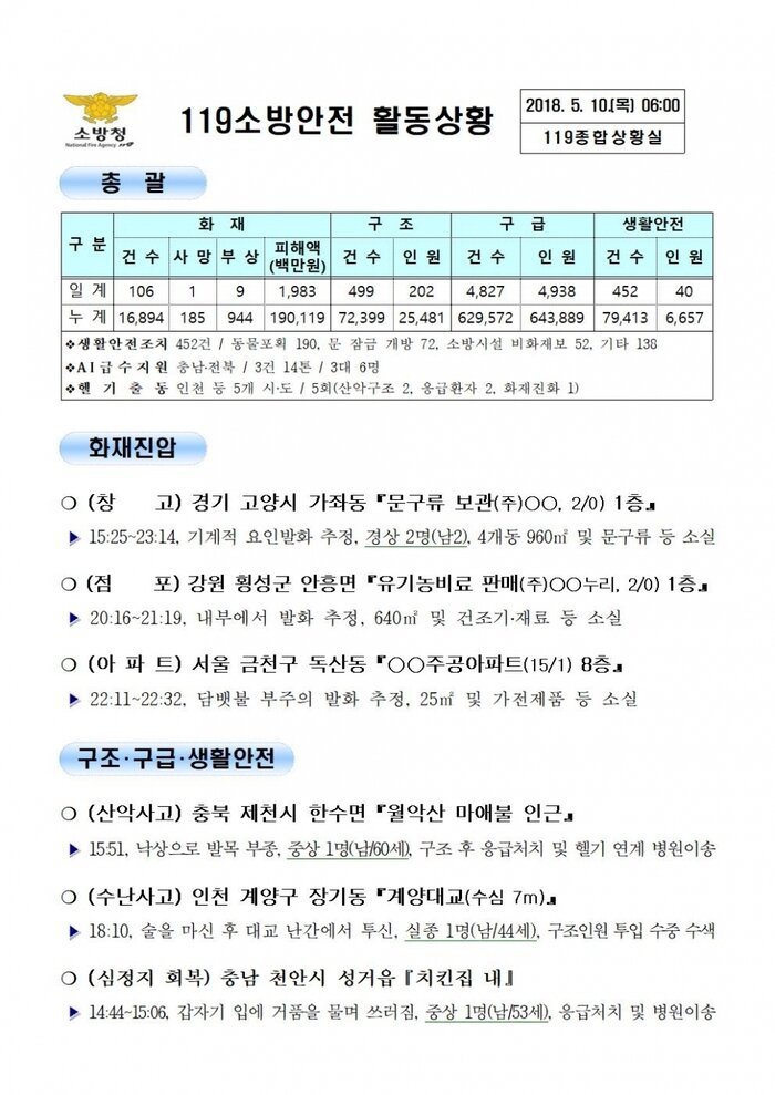 119 일일 종합상황실 (2018년5월10일)
