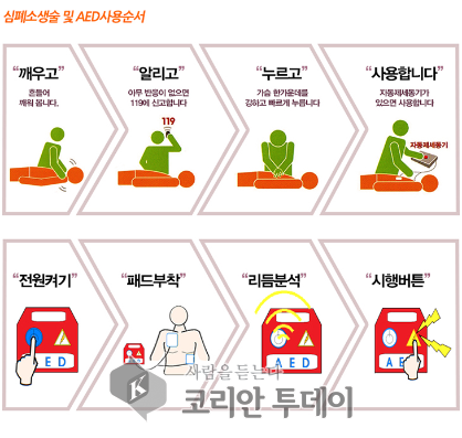 동작소방서, 시민을 상대로 심폐소생술 등 응급처치 교육을 하고 있다.