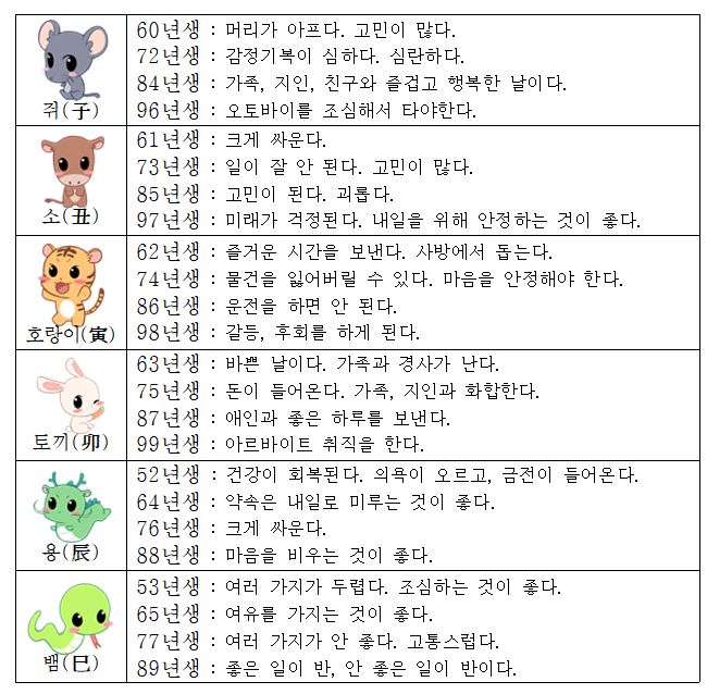 오늘의 운세 2018년5월11일