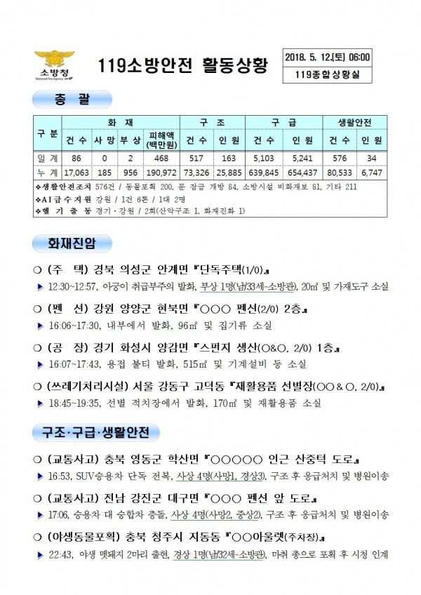 119 일일 종합상황실 (2018년5월12일)