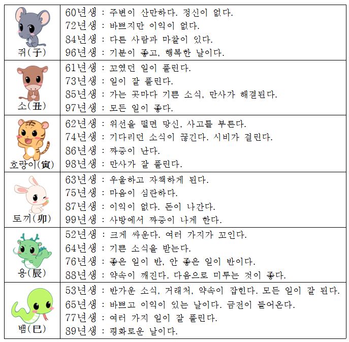 오늘의 운세 2018년5월14일