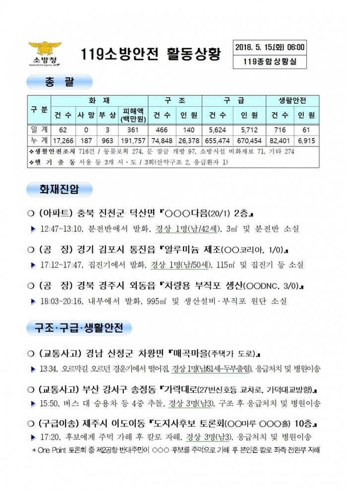 119 일일 종합상황실 (2018년5월15일)