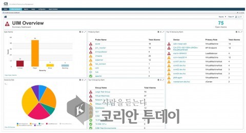 한국 CA 테크놀로지스, IT·데이터 관리 리서치 업체 CA가 ‘가치 리더’로 선정
