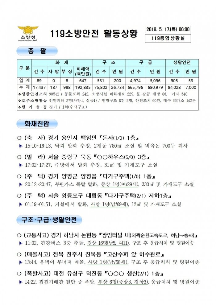 119 일일 종합상황실 (2018년5월17일)
