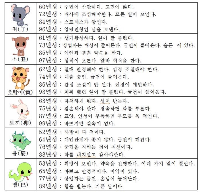 오늘의 운세 2018년5월18일