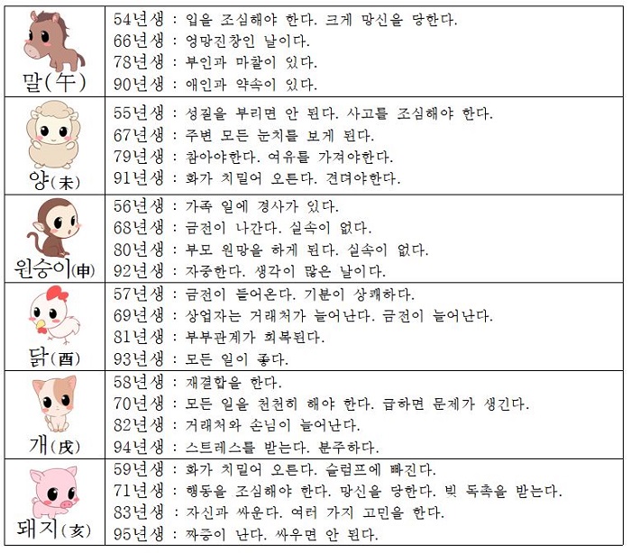 오늘의 운세 2018년5월18일