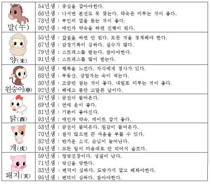 오늘의 운세 2018년5월19일