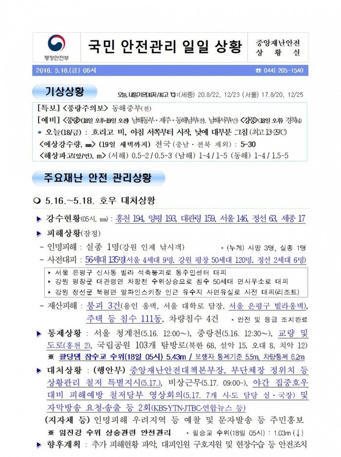 국민안전관리 일일상황 (2018.5.18)