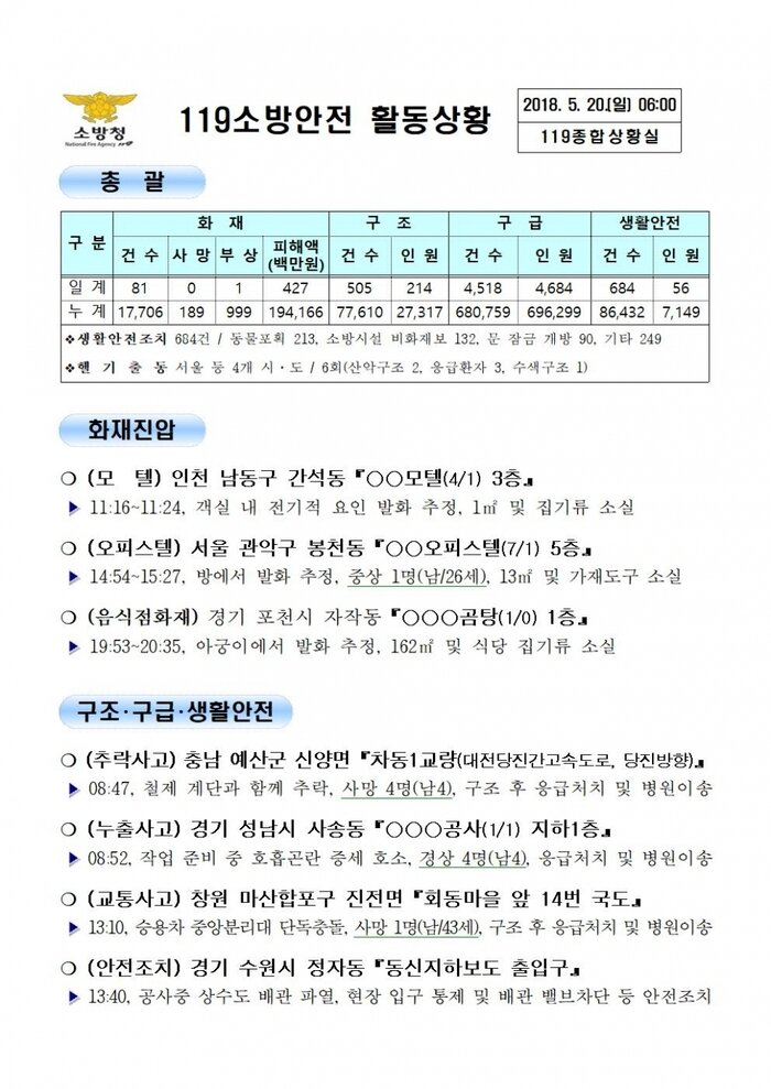 119 일일 종합상황실 (2018년5월20일)