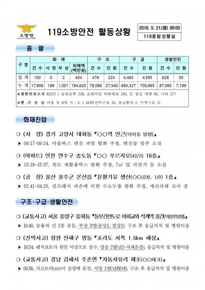 119 일일 종합상황실 (2018년5월21일)
