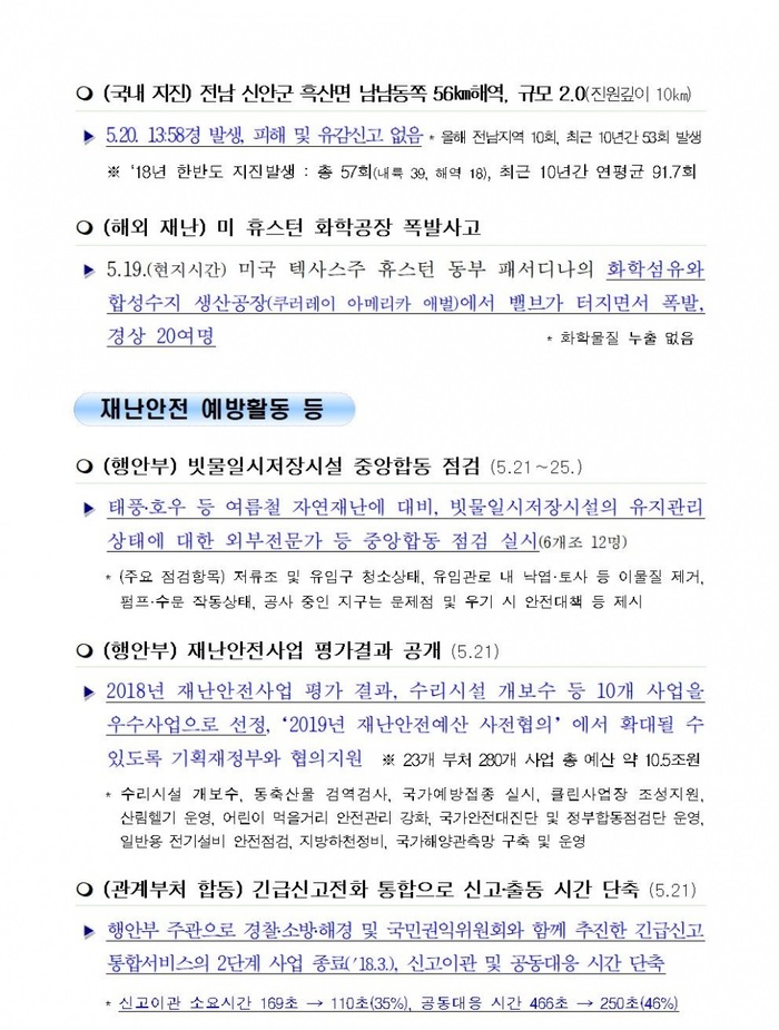 국민안전관리 일일상황 (2018.5.21)