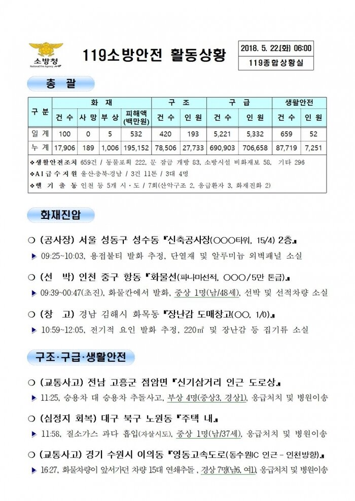 119 일일 종합상황실 (2018년5월22일)