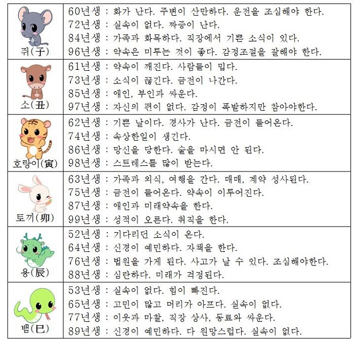 오늘의 운세 2018년5월23일