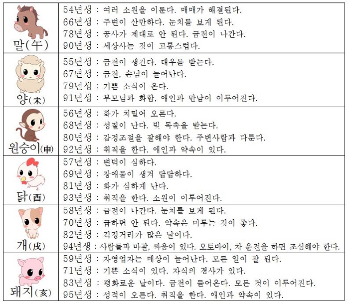 오늘의 운세 2018년5월23일