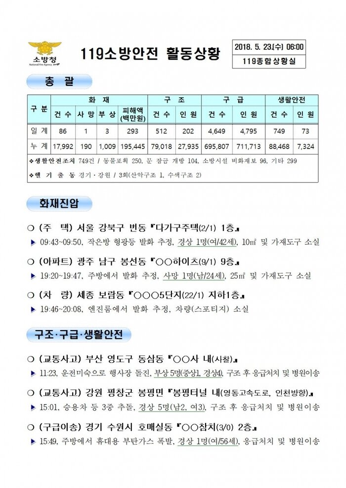 119 일일 종합상황실 (2018년5월23일)