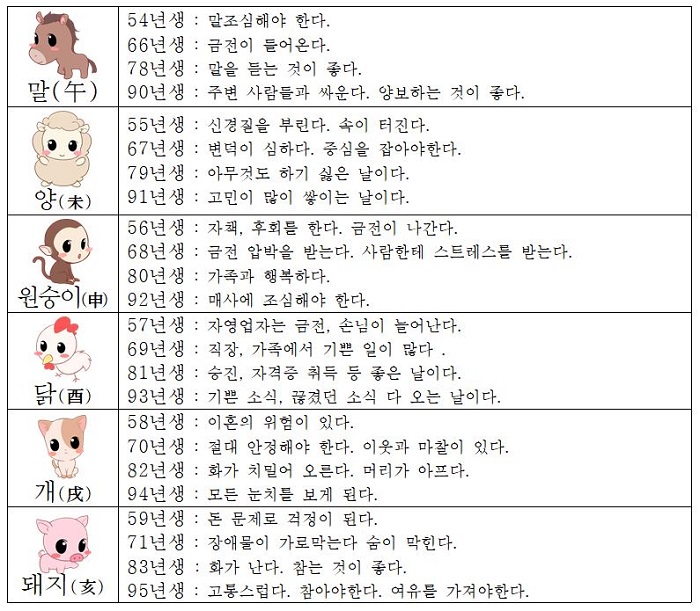 오늘의 운세 2018년5월26일