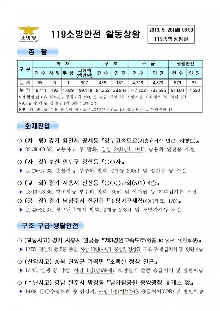 119 일일 종합상황실 (2018년5월28일)