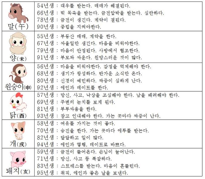 오늘의 운세 2018년5월29일