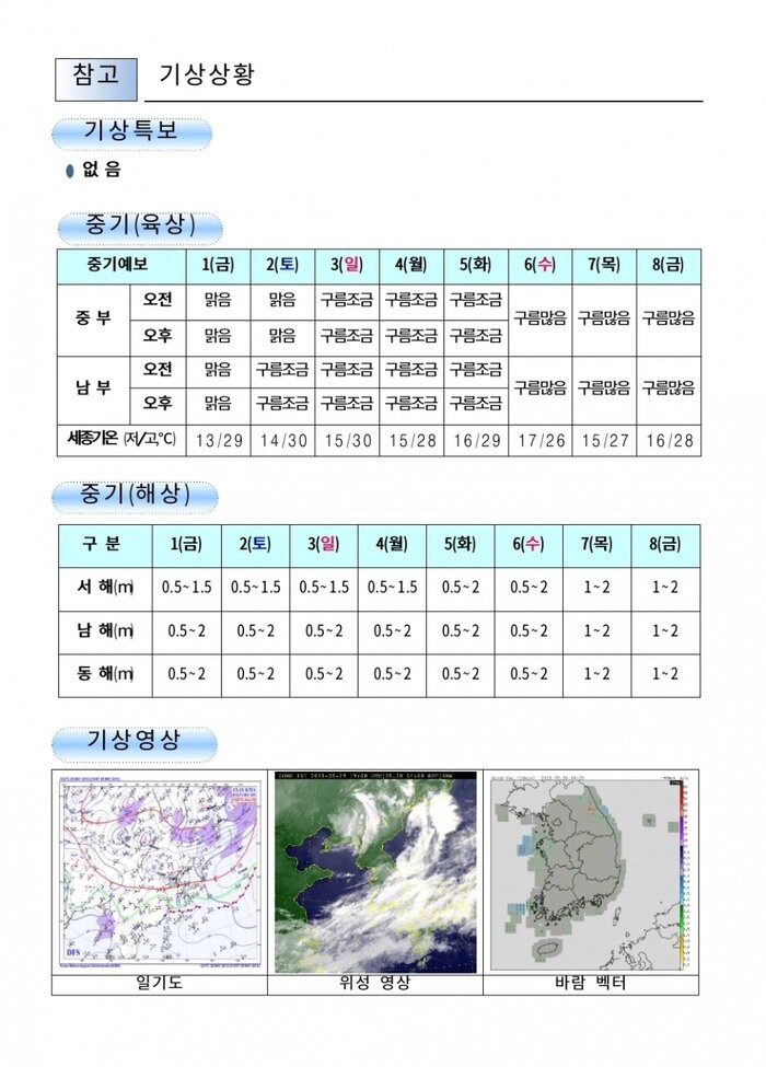 국민안전관리 일일상황 (2018.5.30)