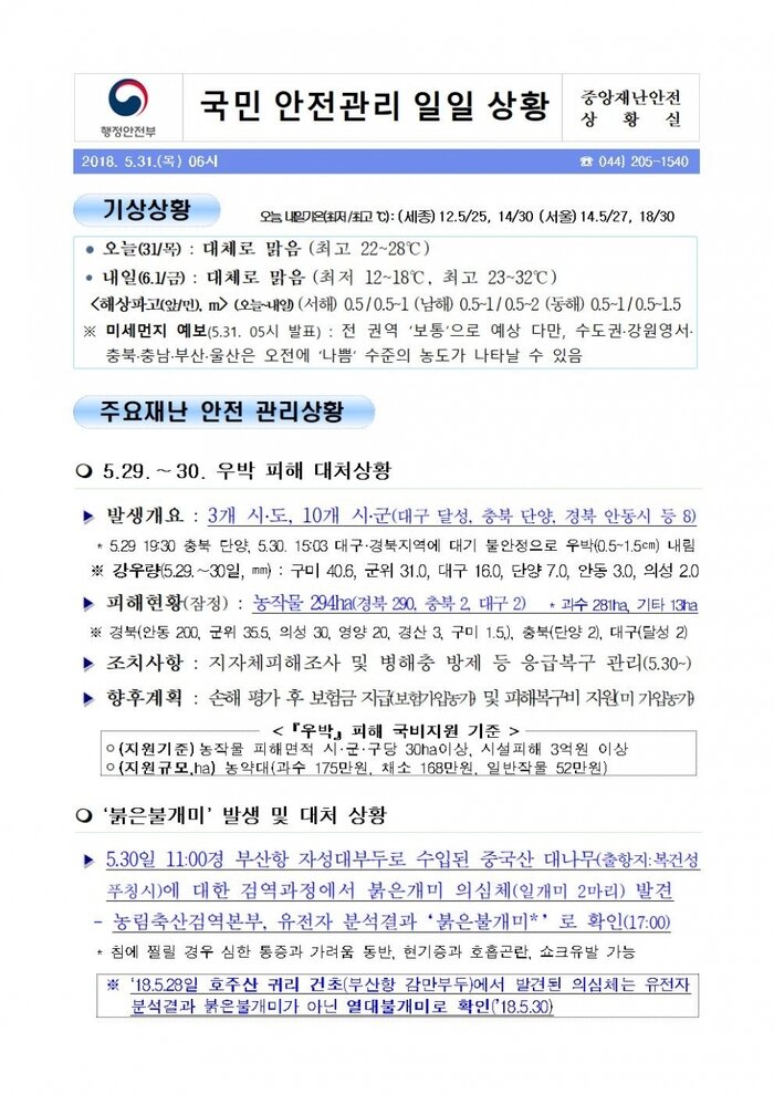 국민안전관리 일일상황 (2018.5.31)
