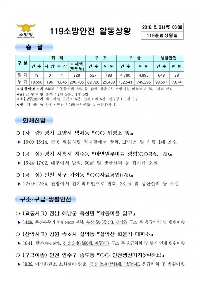 119 일일 종합상황실 (2018년5월31일)