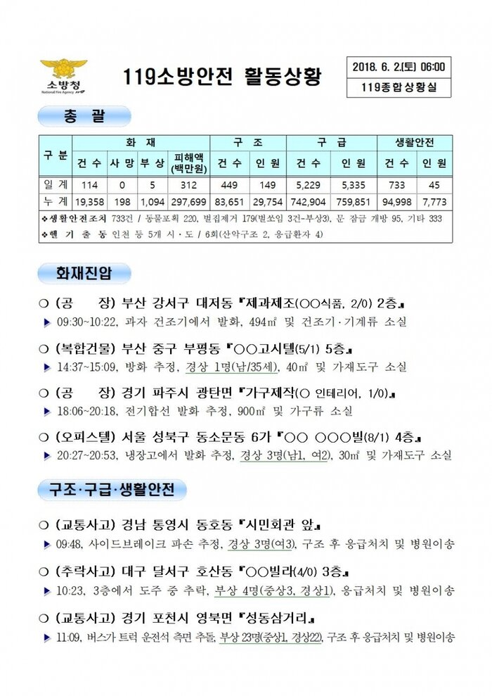 119 일일 종합상황실 (2018년6월2일)