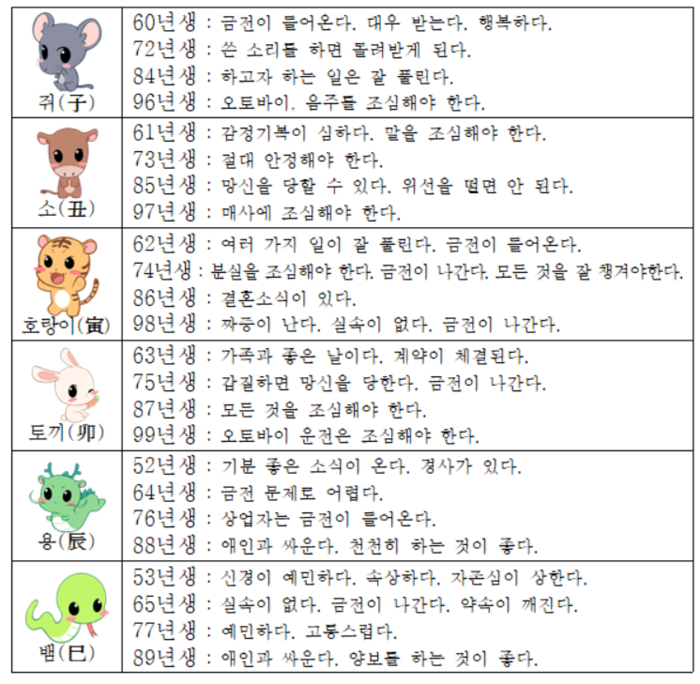 오늘의 운세 2018년6월3일