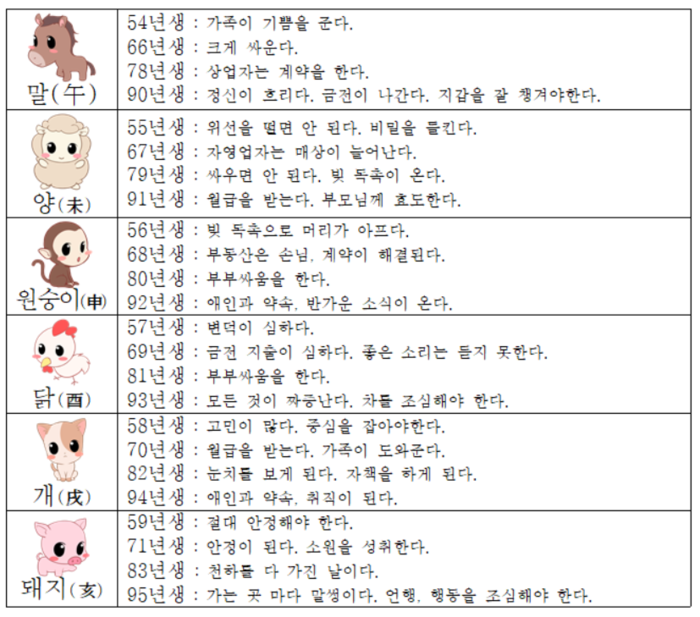 오늘의 운세 2018년6월3일