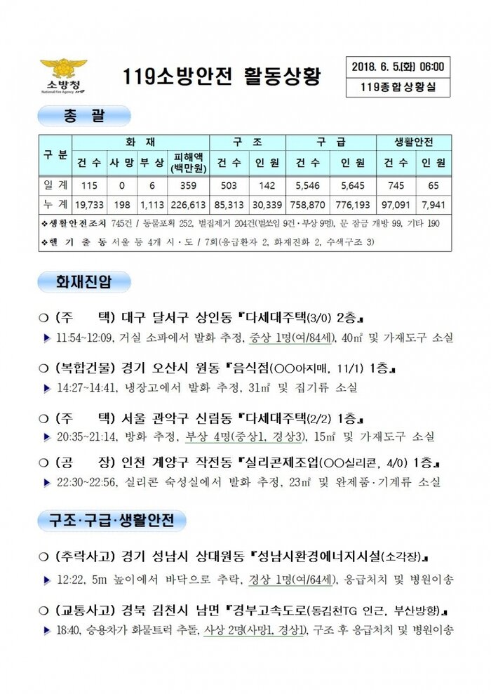 119 일일 종합상황실 (2018년6월5일)