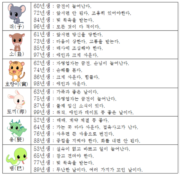 오늘의 운세 2018년6월6일
