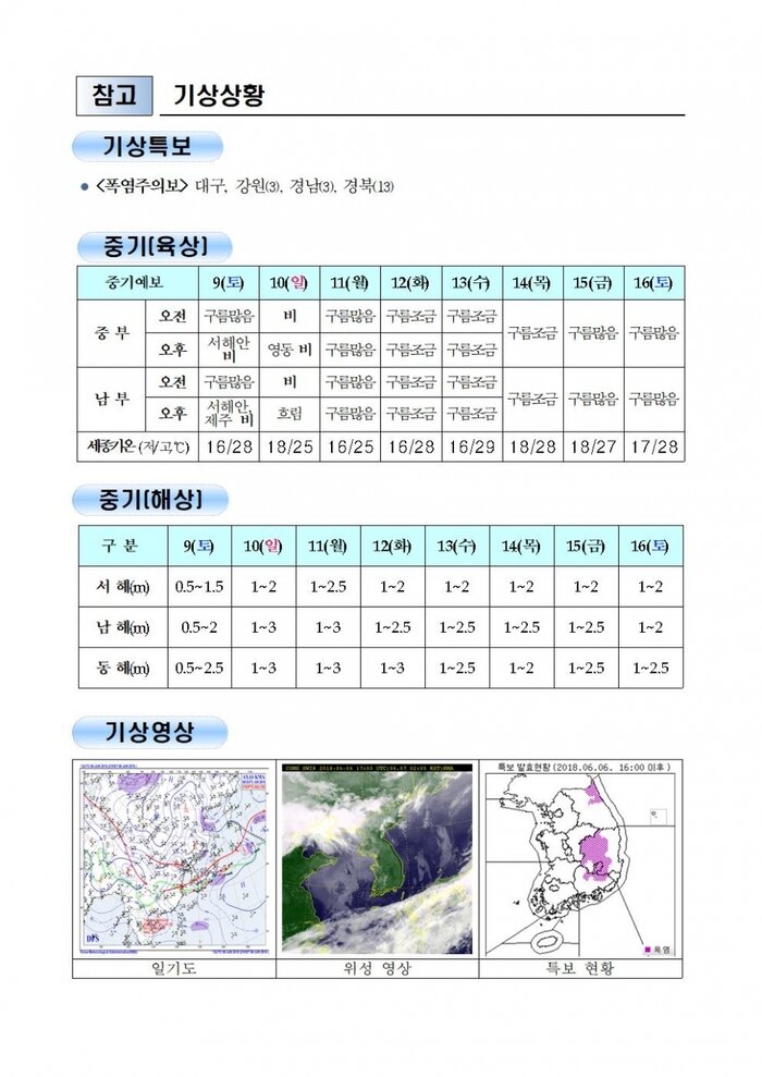 국민안전관리 일일상황 (2018년6월7일)