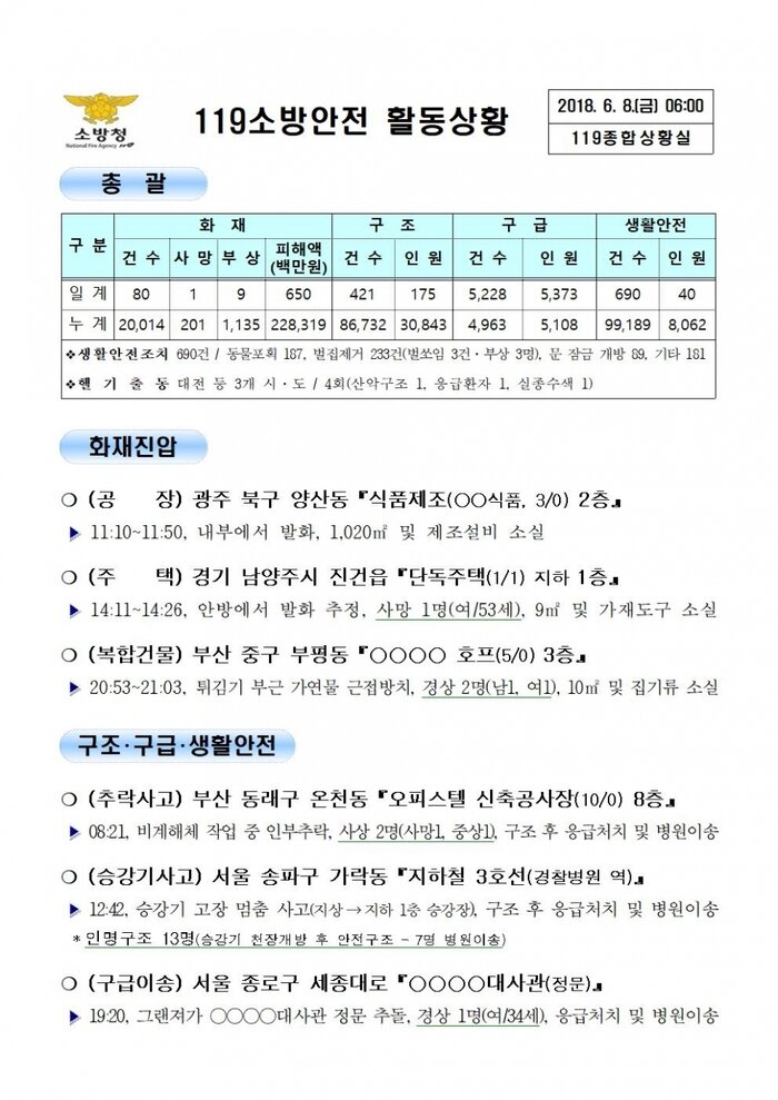 119 일일 종합상황실 (2018년6월8일)