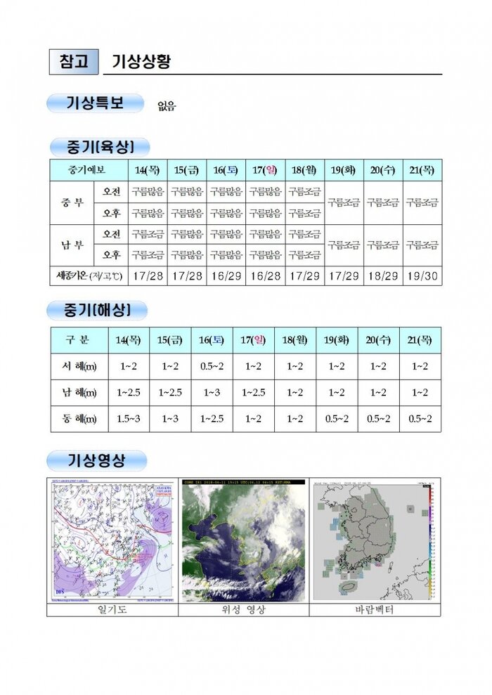 국민안전관리 일일상황 (2018년6월12일)