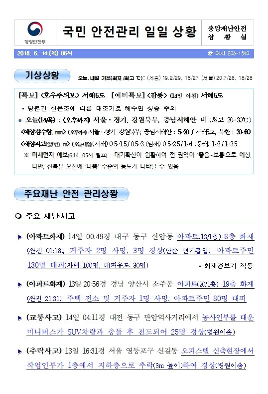 국민안전관리 일일상황 (2018년6월14일)
