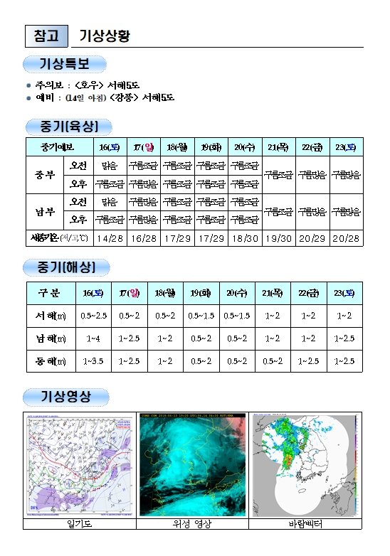 국민안전관리 일일상황 (2018년6월14일)