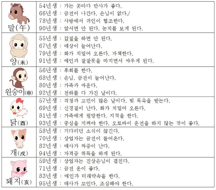 오늘의 운세 2018년6월15일