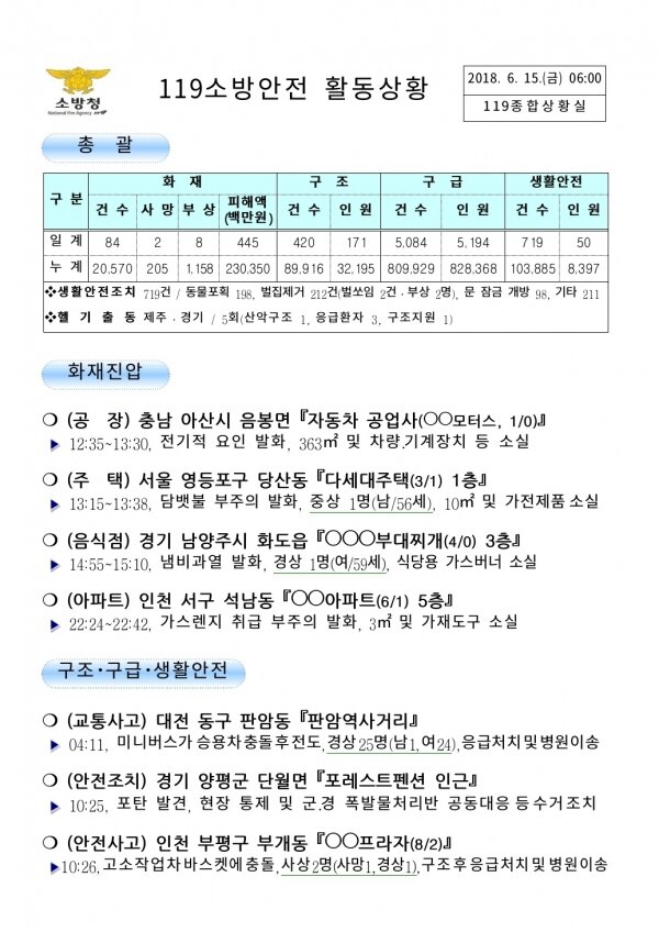 119 일일 종합상황실 (2018년6월15일)