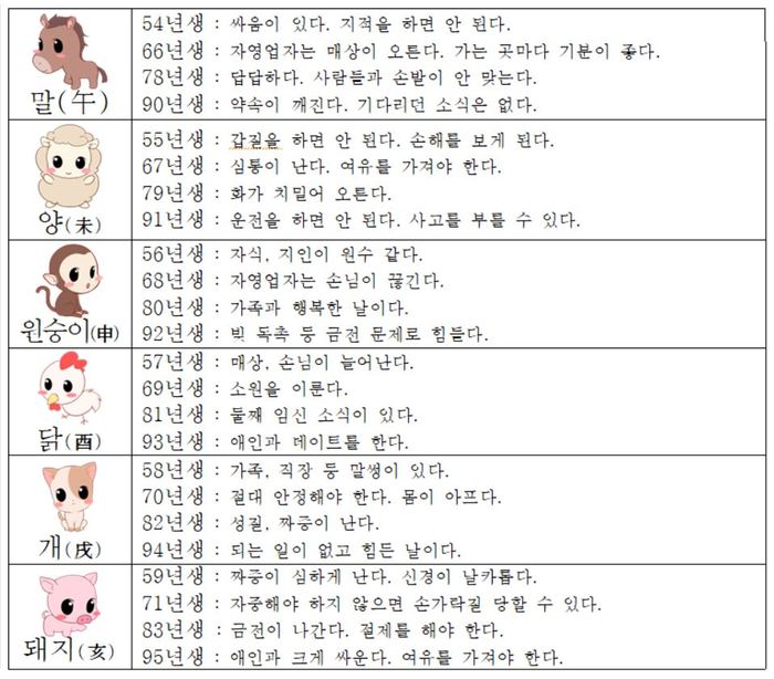 오늘의 운세 2018년6월19일