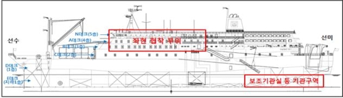 세월호 미수습자 5명 … 두달간 ‘마지막 수색’