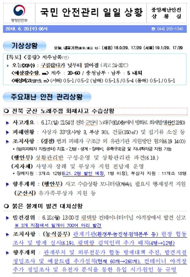 국민안전관리 일일상황 (2018년6월20일)