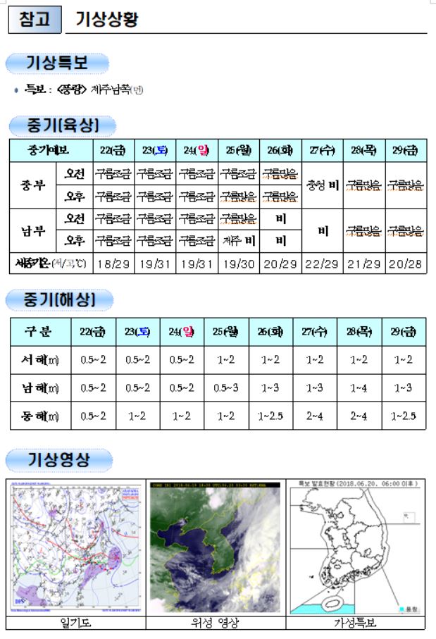 국민안전관리 일일상황 (2018년6월20일)
