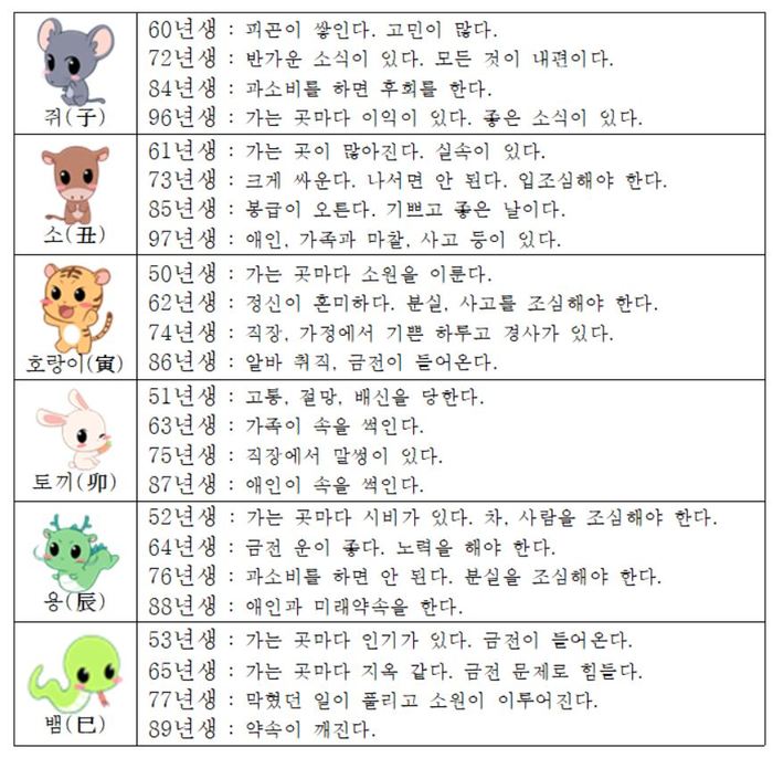 오늘의 운세 2018년6월21일