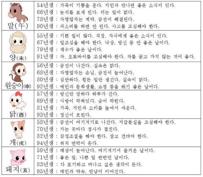 오늘의 운세 2018년6월22일