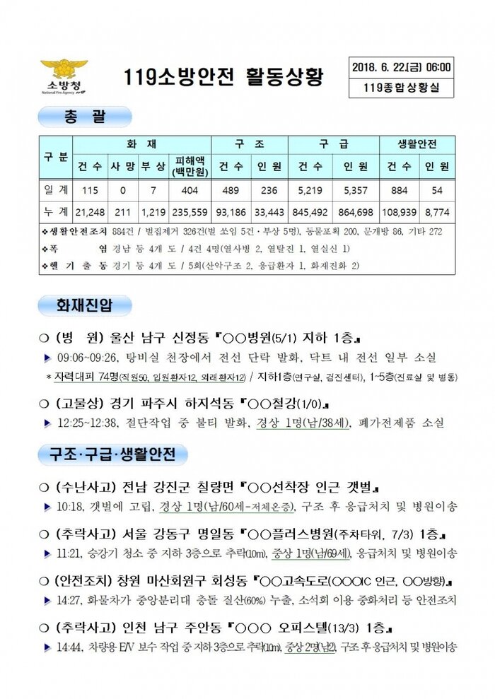 119 일일 종합상황실 (2018년6월22일)