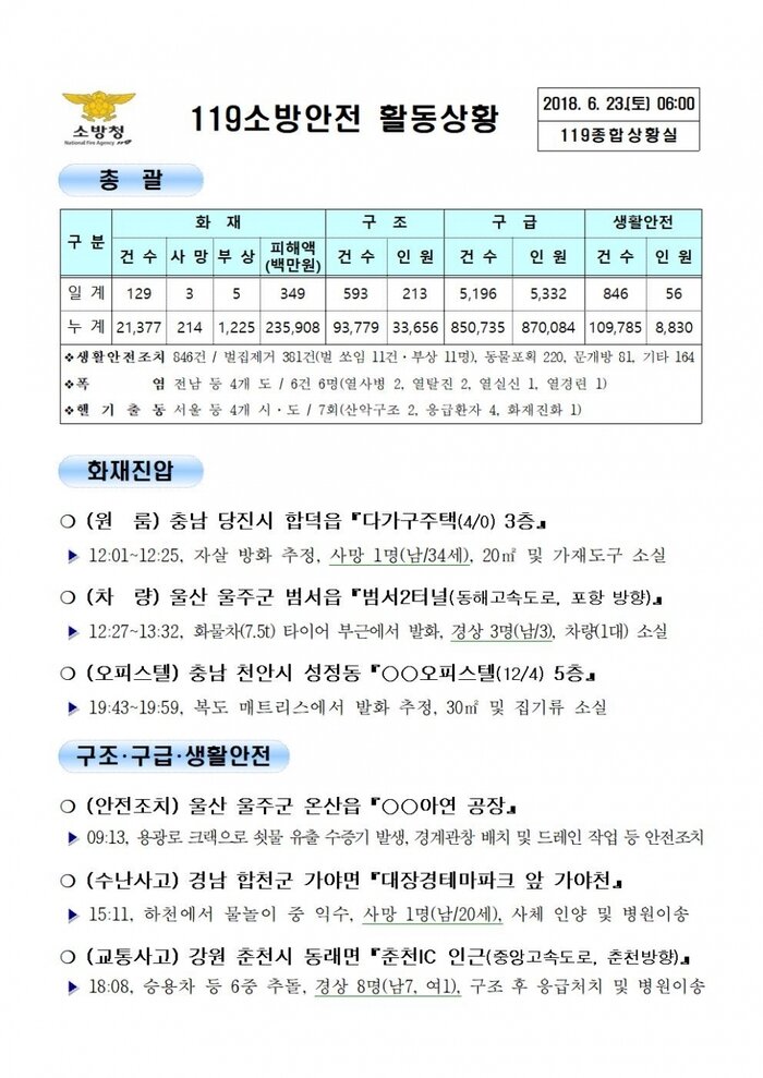 119 일일 종합상황실 (2018년6월23일)