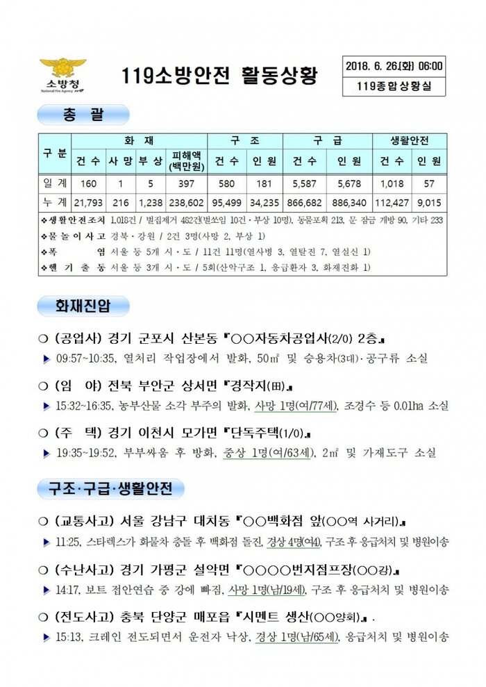 119 일일 종합상황실 (2018년6월26일)