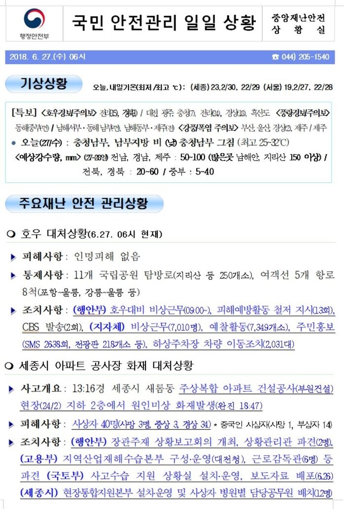 국민안전관리 일일상황 (2018년6월27일)