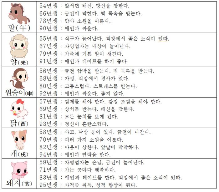 오늘의 운세 2018년6월29일