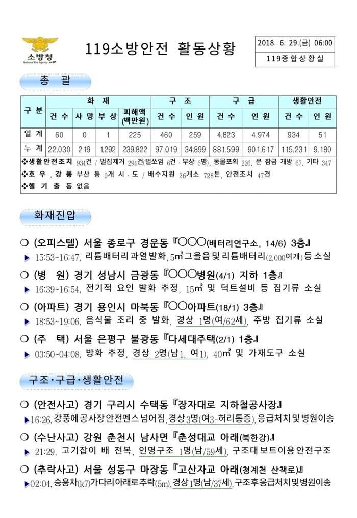 119 일일 종합상황실 (2018년6월29일)