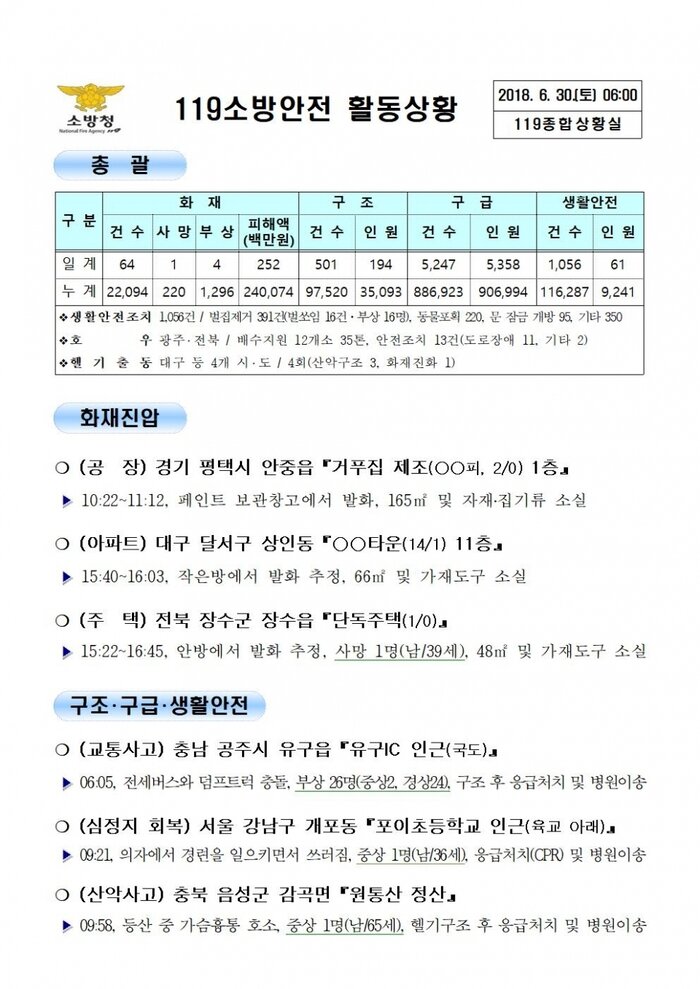 119 일일 종합상황실 (2018년6월30일)